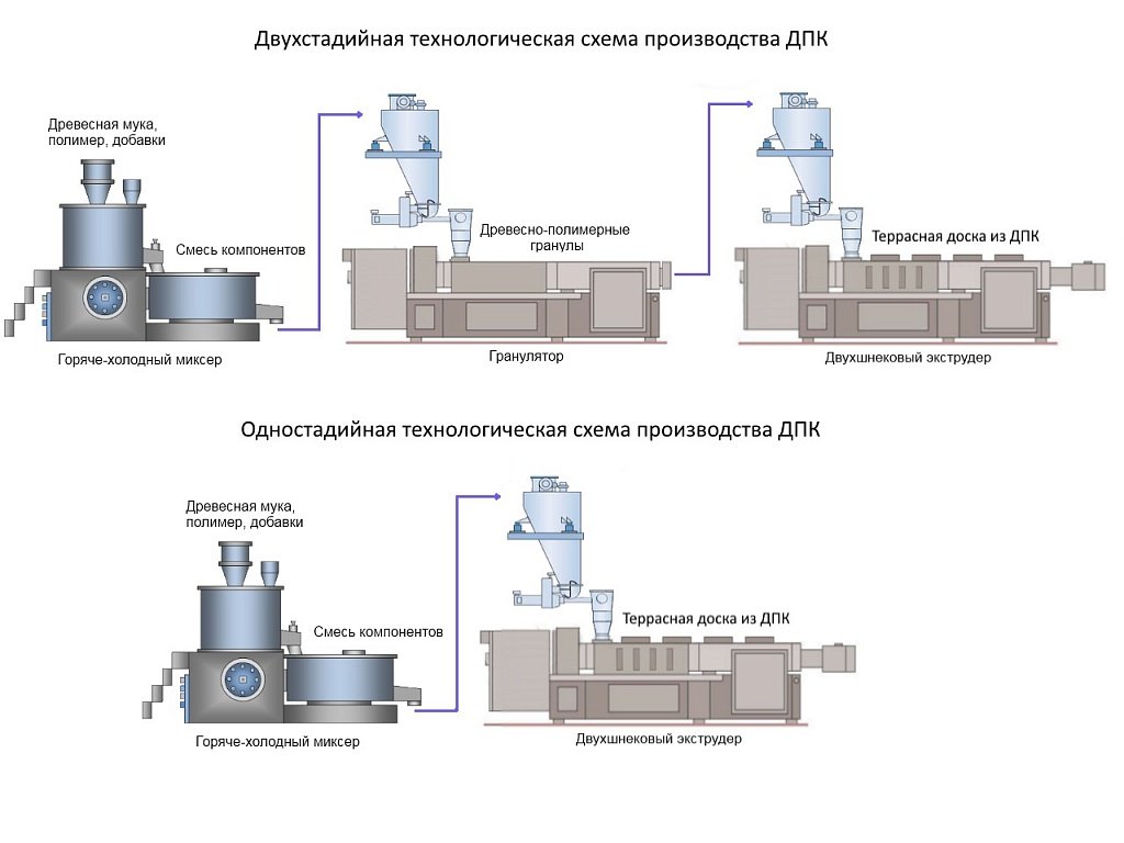 Компания «Поливуд» завершила проект по исследованию качественных  характеристик экструзионных профилей из ДПК. | Новости компании «Поливуд»